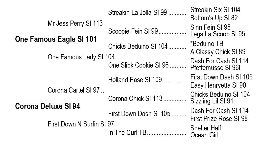 ED_pedigree