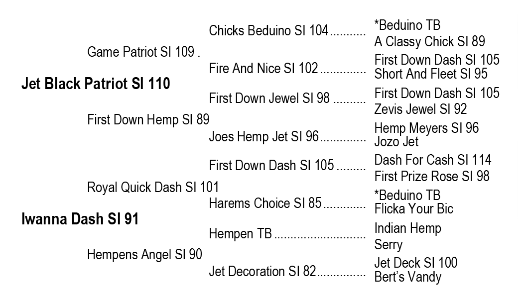LJ_pedigree